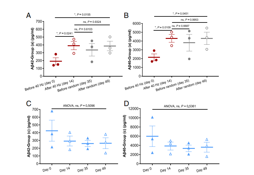 How Benadryl Affects the Aging Brain?
