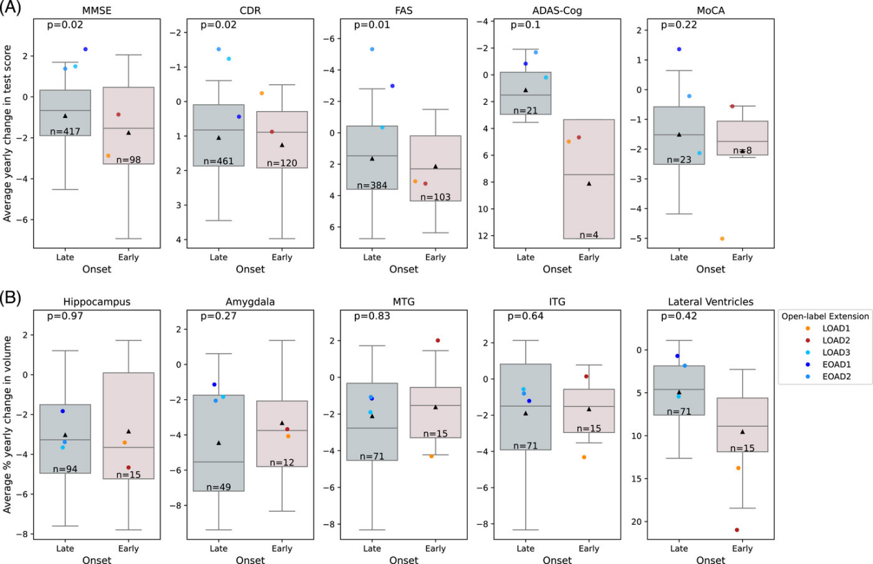 How Benadryl Affects the Aging Brain? How Benadryl Affects the Aging Brain?