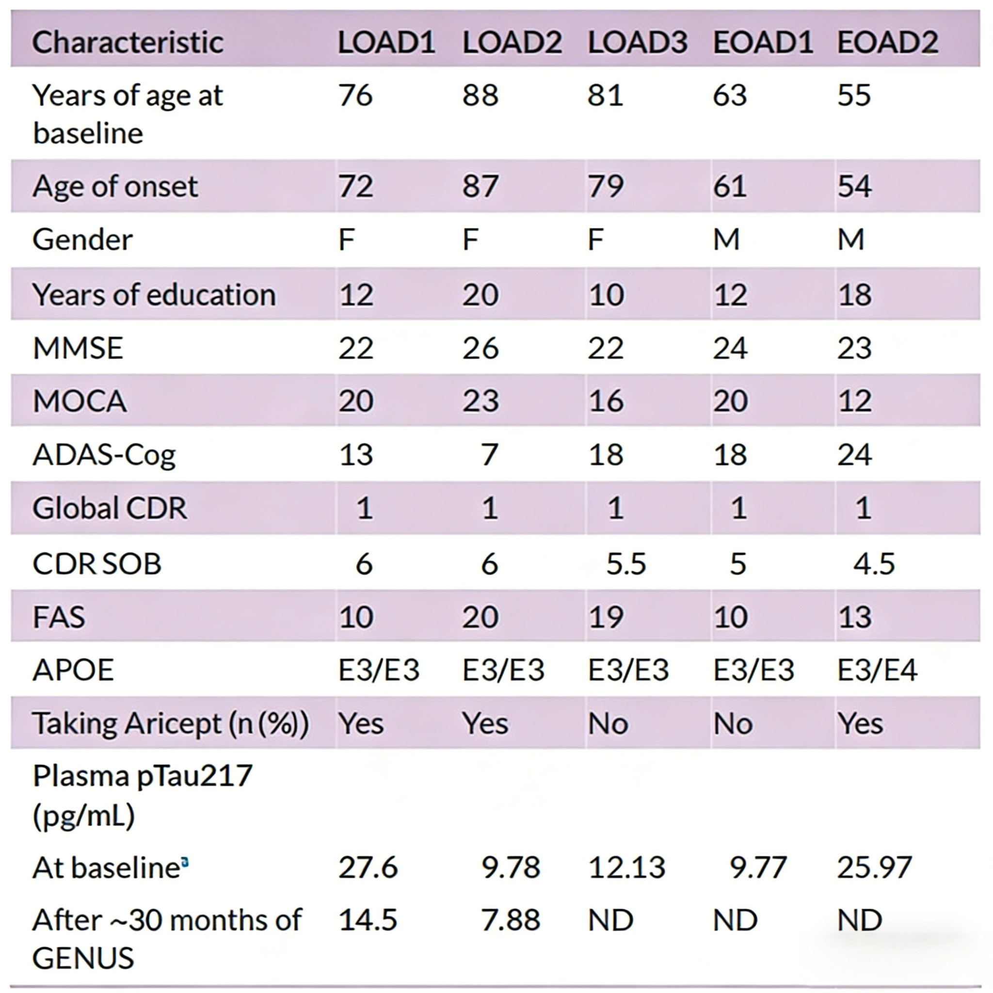 How Benadryl Affects the Aging Brain?