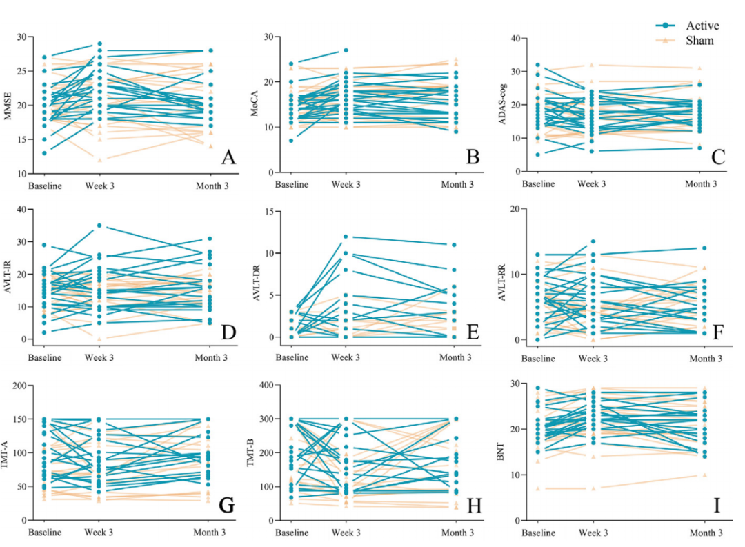 How Benadryl Affects the Aging Brain?