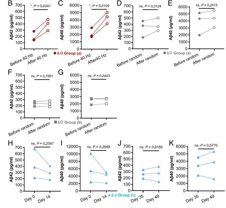 How Benadryl Affects the Aging Brain?