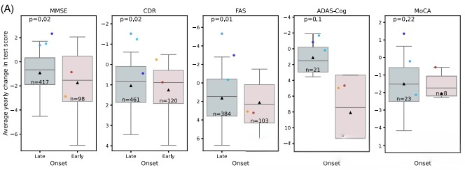 How Benadryl Affects the Aging Brain?