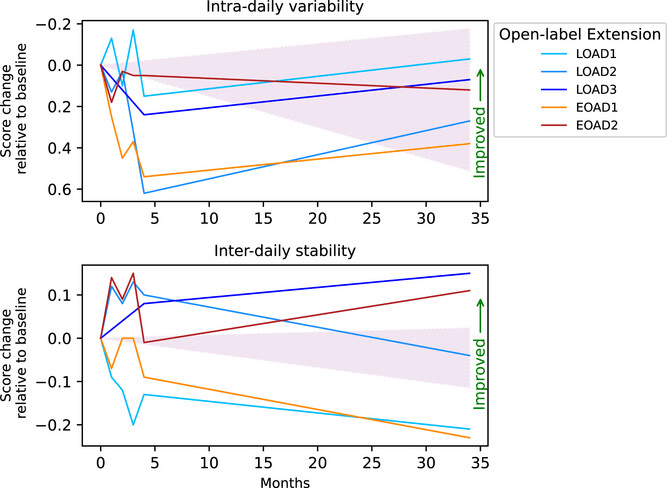 40Hz Stimulation Shows Substantial Reduction in Tau Protein and Slowed Cognitive Decline in Late-Onset Alzheimer's Patients - ZenWave Precision 40Hz