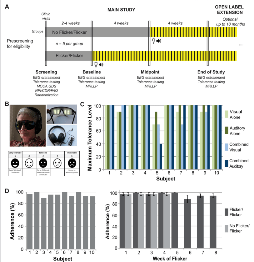 How Does Combined Audiovisual Flicker Stimulation at Gamma Frequency More Effectively Modulate Alzheimer's Disease? - ZenWave Precision 40Hz